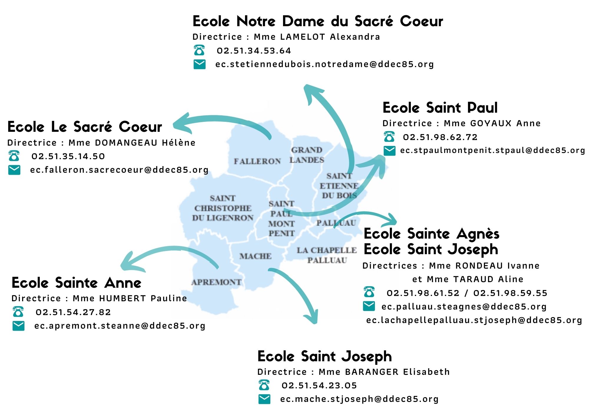 Ecole secteur