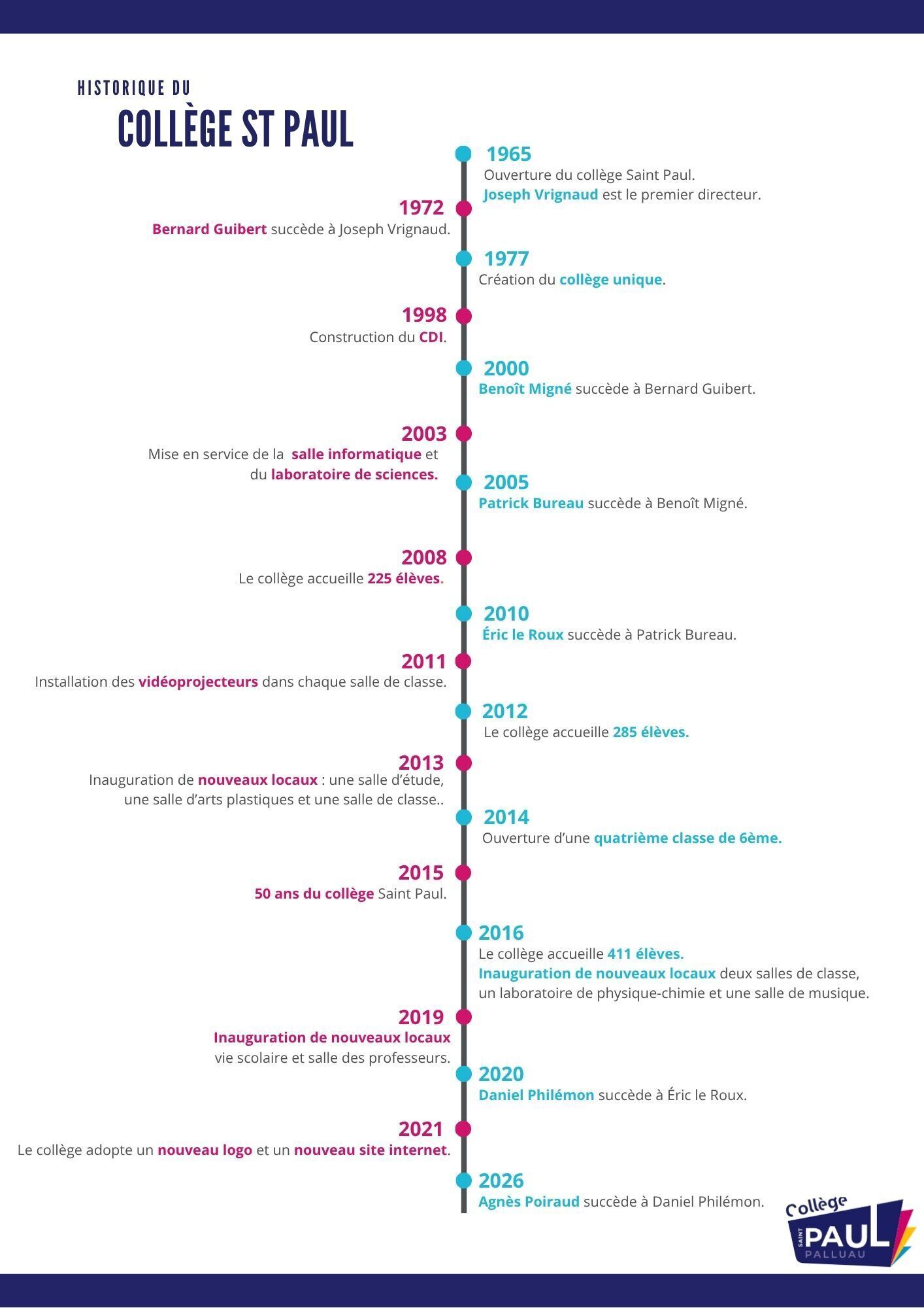 historique collège maj 2026