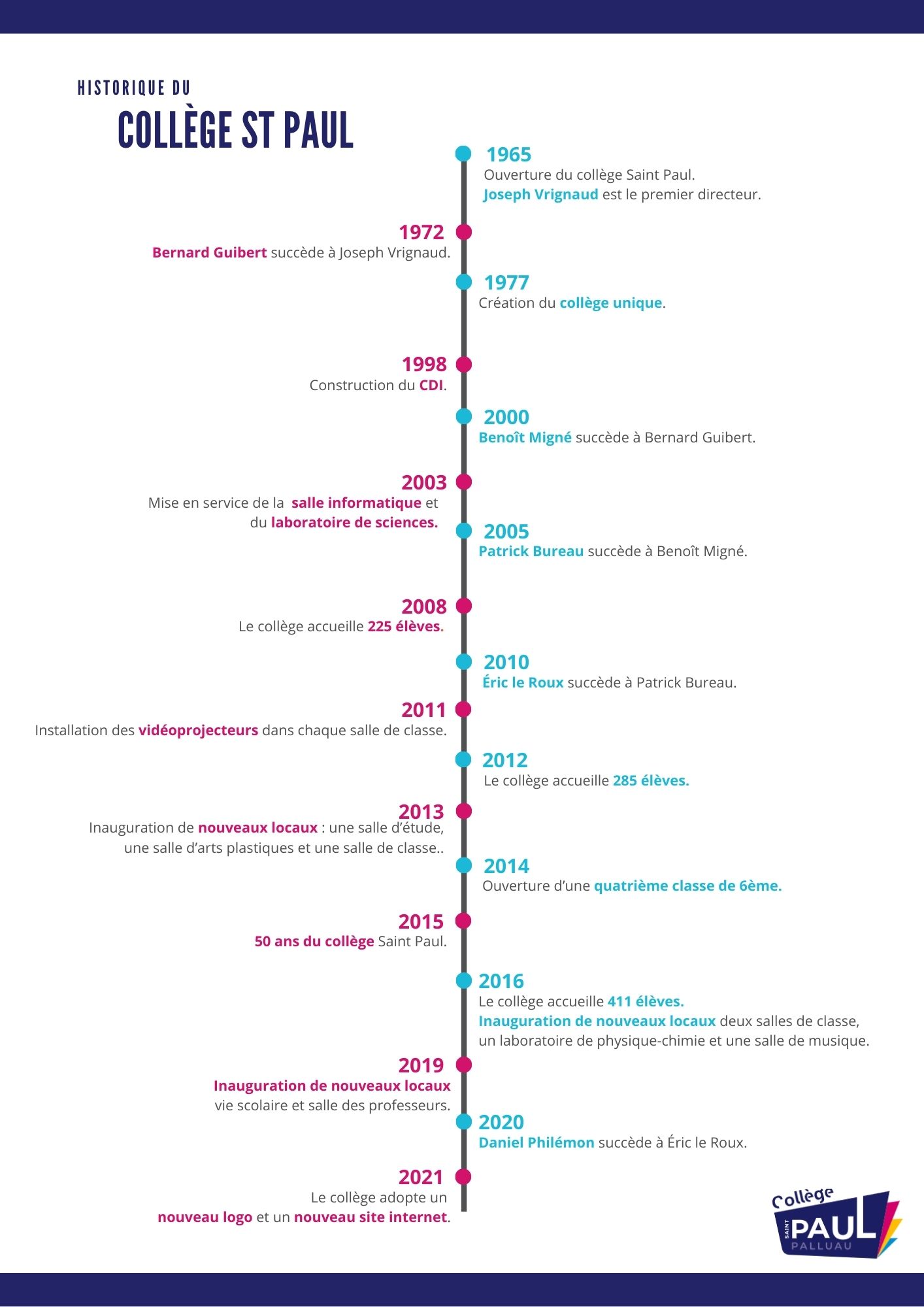 historique 2021