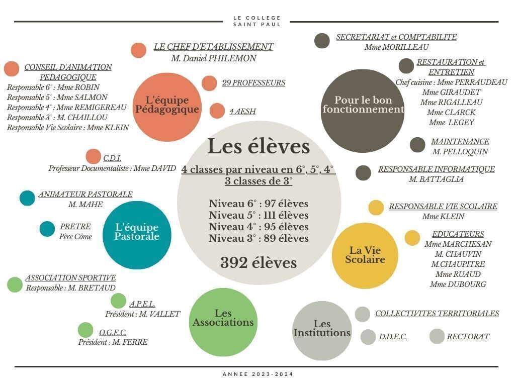 ORGANIGRAMME 2023-2024