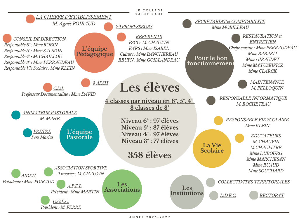 Organigramme2627