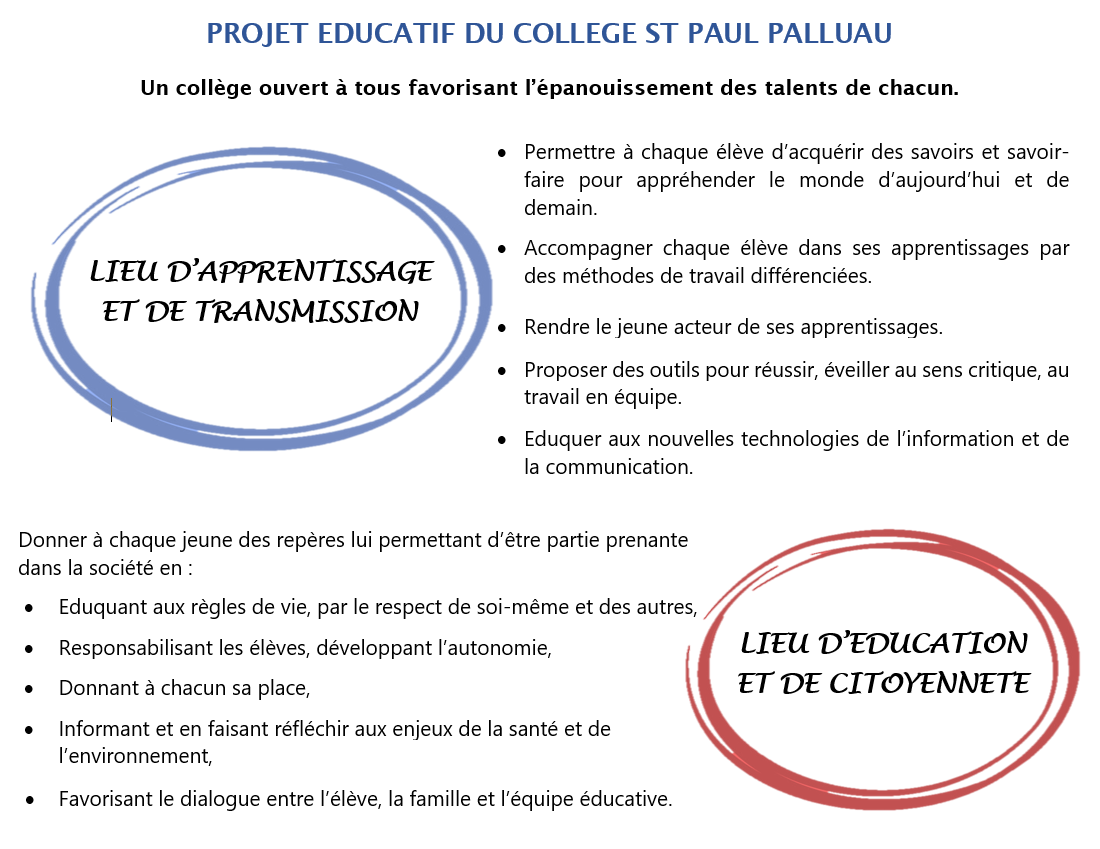 projet éducatif 1