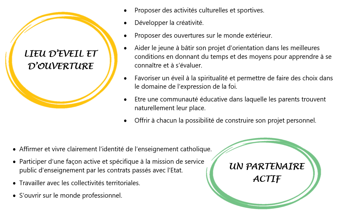 Projet éducatif 2nde partie